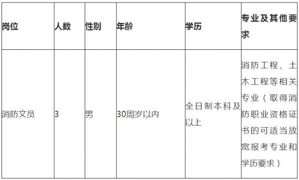 沭阳最新招工信息一览