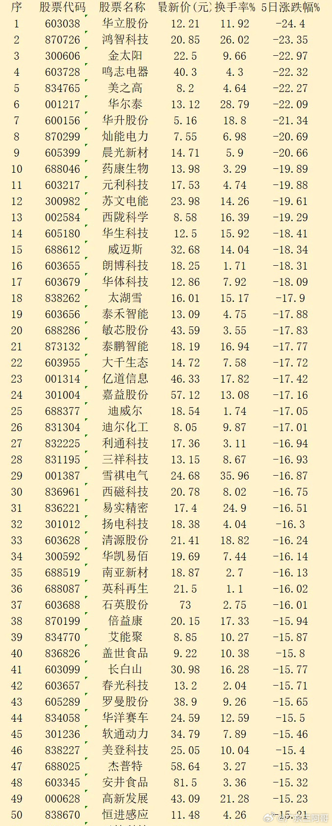 广东八二站资料,重要性解析方法_5DM92.200