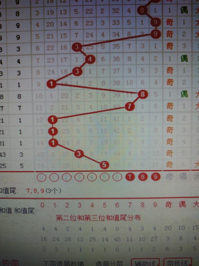 二四六天天彩资料大全网,可靠评估解析_XT49.144