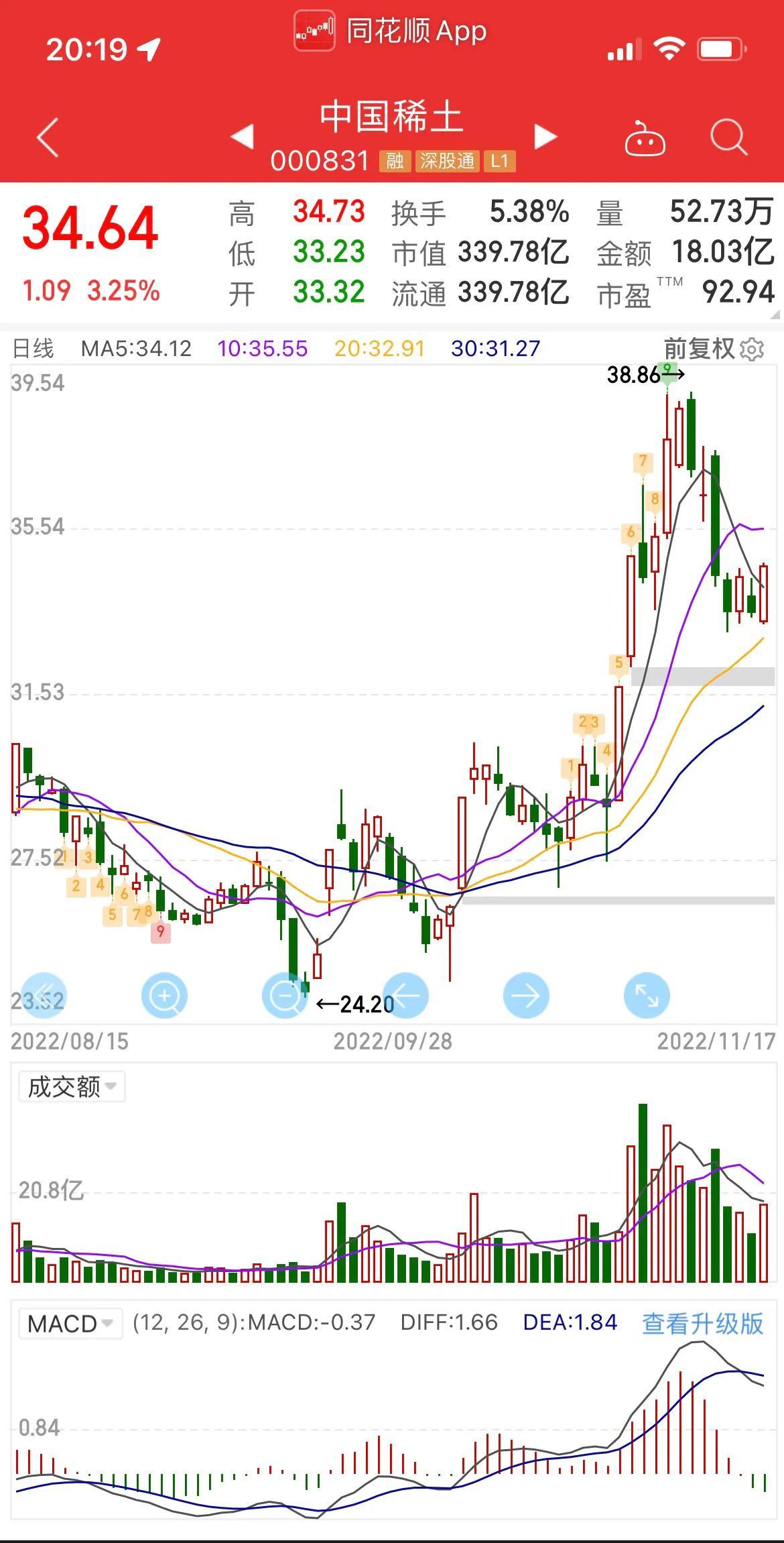 北方稀土重组最新动态，行业变革及未来展望