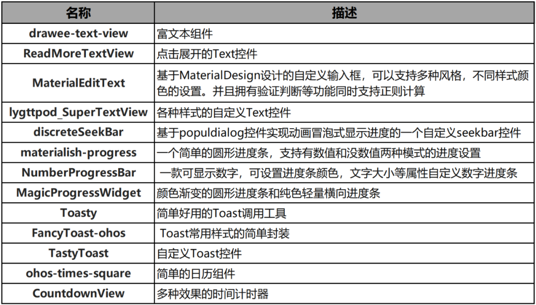 2024全年资料免费大全,理论解答解释定义_HarmonyOS37.715