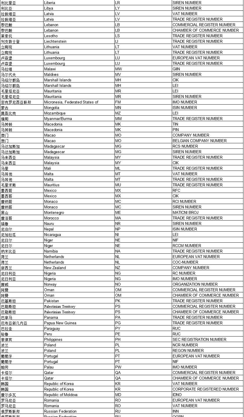 2023澳门资料大全正版资料免费,科技成语分析定义_Premium94.141