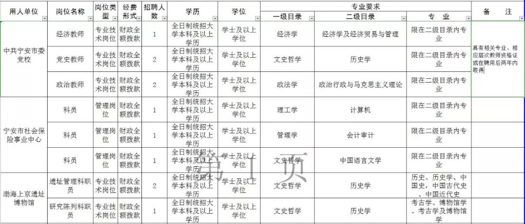 牡丹江最新招聘信息网，探索0453招聘平台的独特魅力