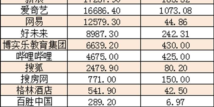 高瓴资本持股最新明细，洞悉资本布局与发展策略