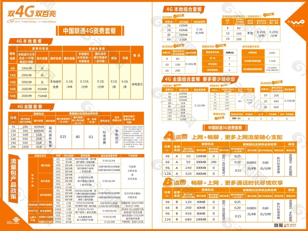 中国联通最新套餐，引领通信新时代的明智之选