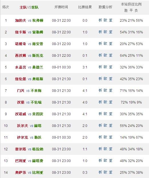 揭秘最新胜负彩开奖奖金背后的故事