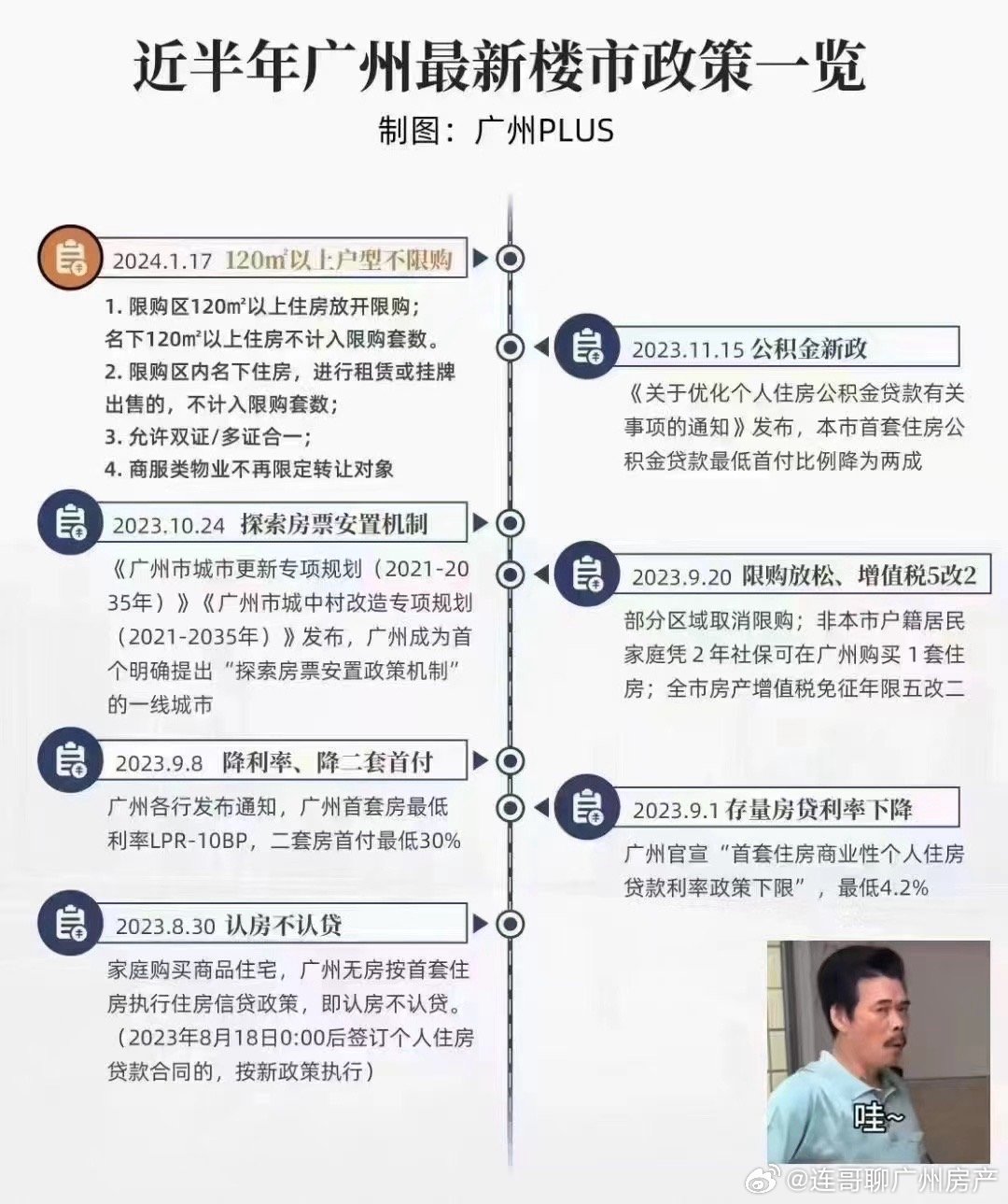 广州楼市新政重塑市场格局与未来展望