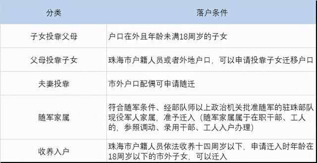 珠海入户条件最新政策全面解析