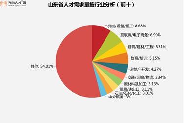 莱芜最新招工招聘启事，职位信息大放送