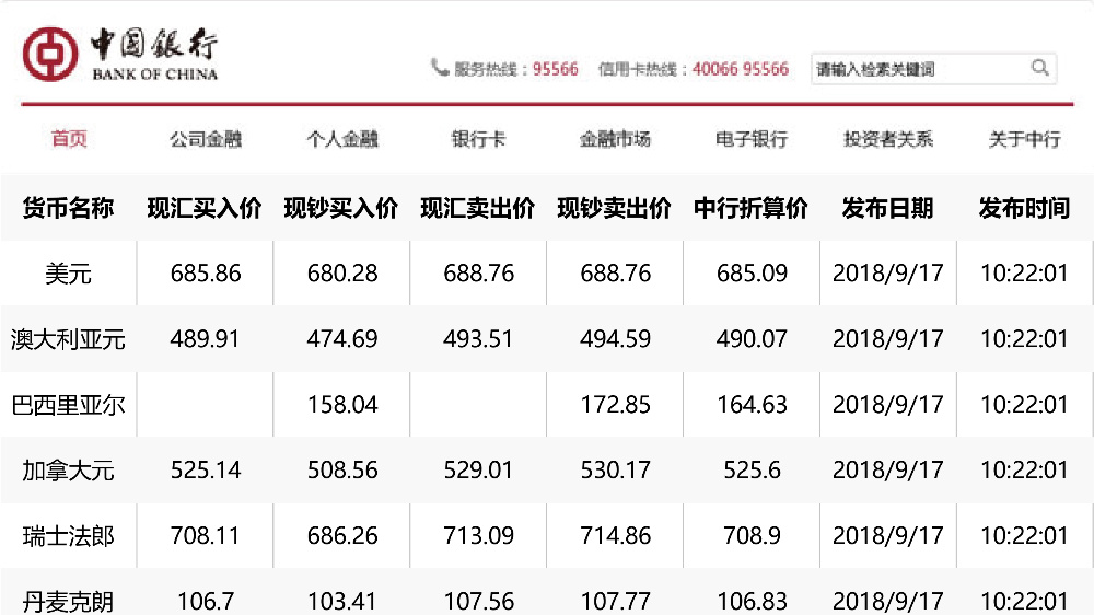 中国银行外汇最新牌价，深度解析及未来展望