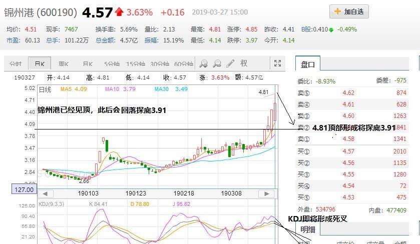 锦州港股票最新动态全面解读