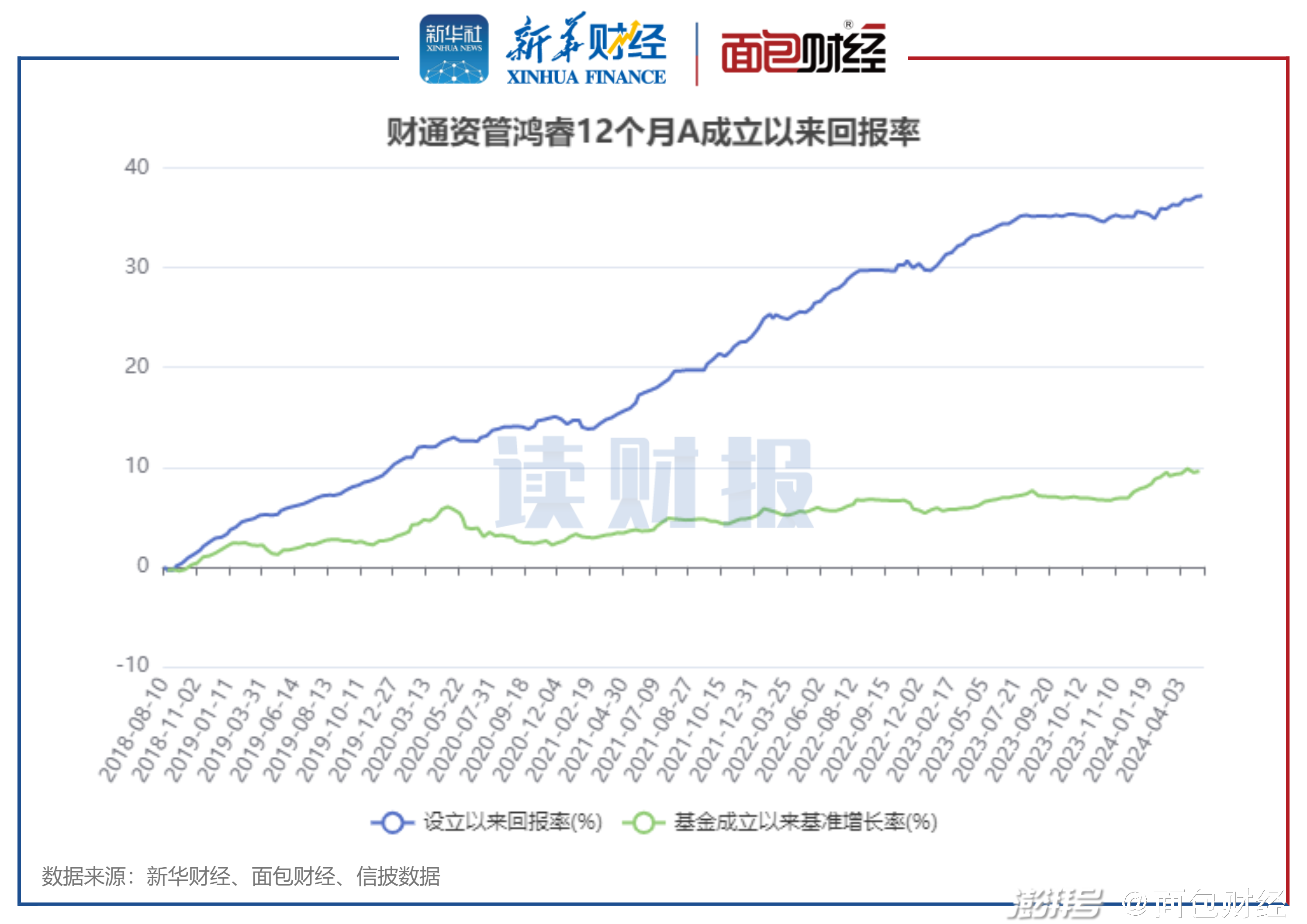 基金代码161027今日最新净值查询报告