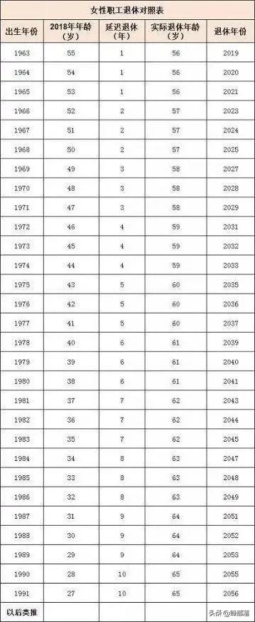 最新延迟退休年龄时间表，解读及其影响