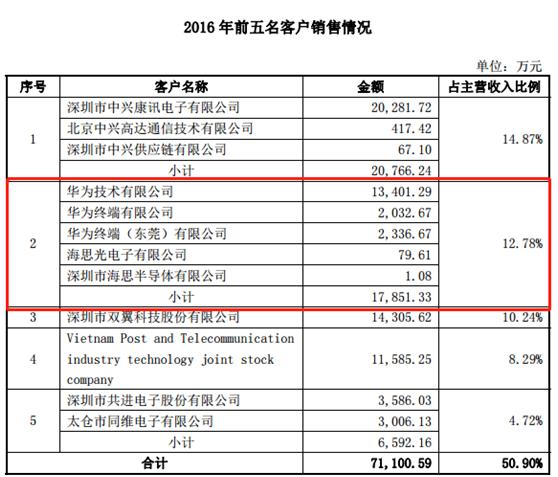 铭普光磁引领行业变革，塑造未来科技格局的新动态