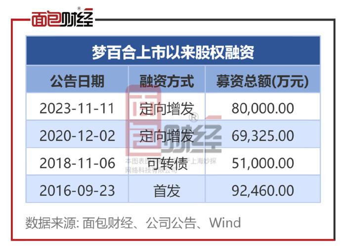 梦百合引领行业变革，塑造健康睡眠新境界，最新消息揭秘