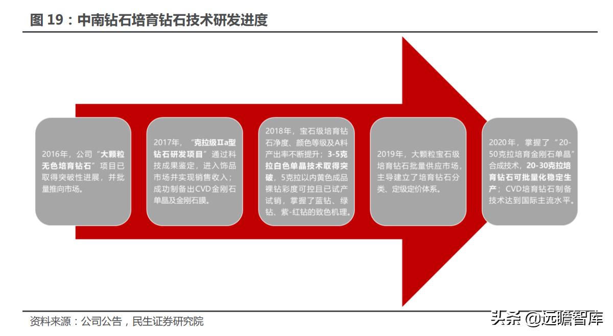 中兵红箭最新动态全面解读