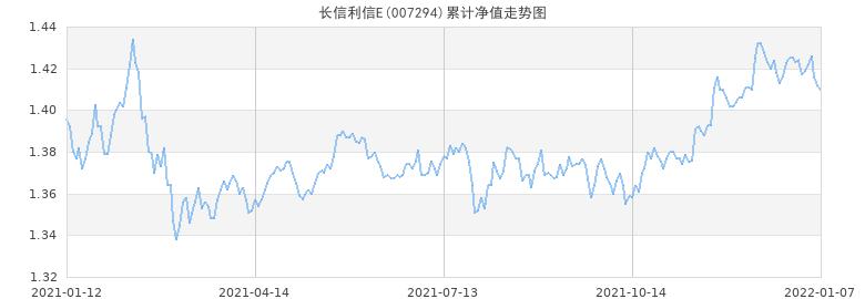 今日最新净值探讨，解析001373基金净值查询