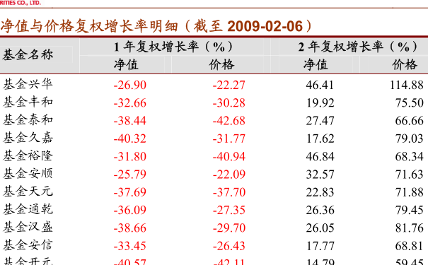 今日最新净值揭晓，揭秘590002基金净值查询结果