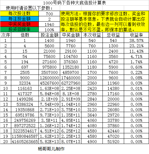 最新3D开机号列表及其深度影响分析