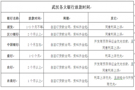 武汉房贷利率最新政策深度解读