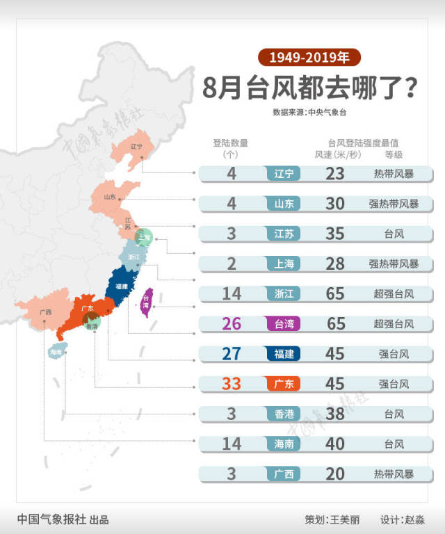 9月3日台风最新动态及防御准备指南