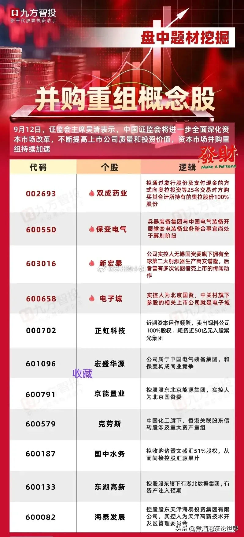 高新发展重组重塑未来产业格局，契机与挑战并存