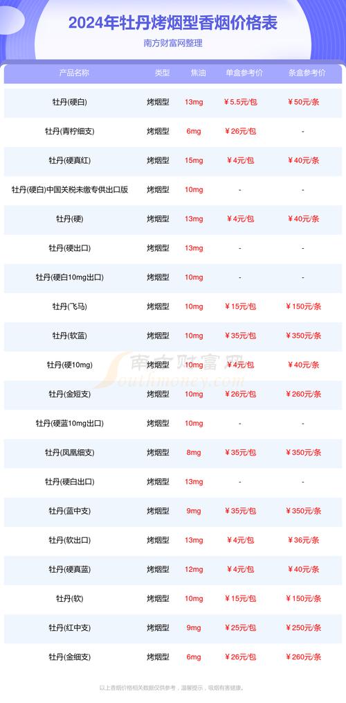 牡丹331最新价格与市场动态分析概览