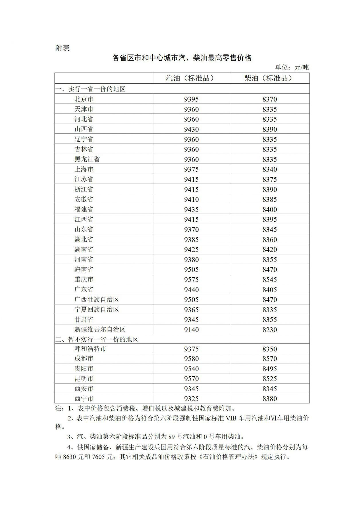 最新油价表概览与影响深度解析