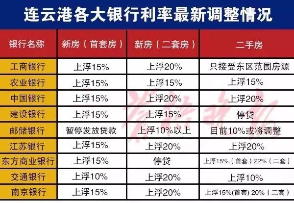 贷款最新利率趋势、影响及应对策略解析