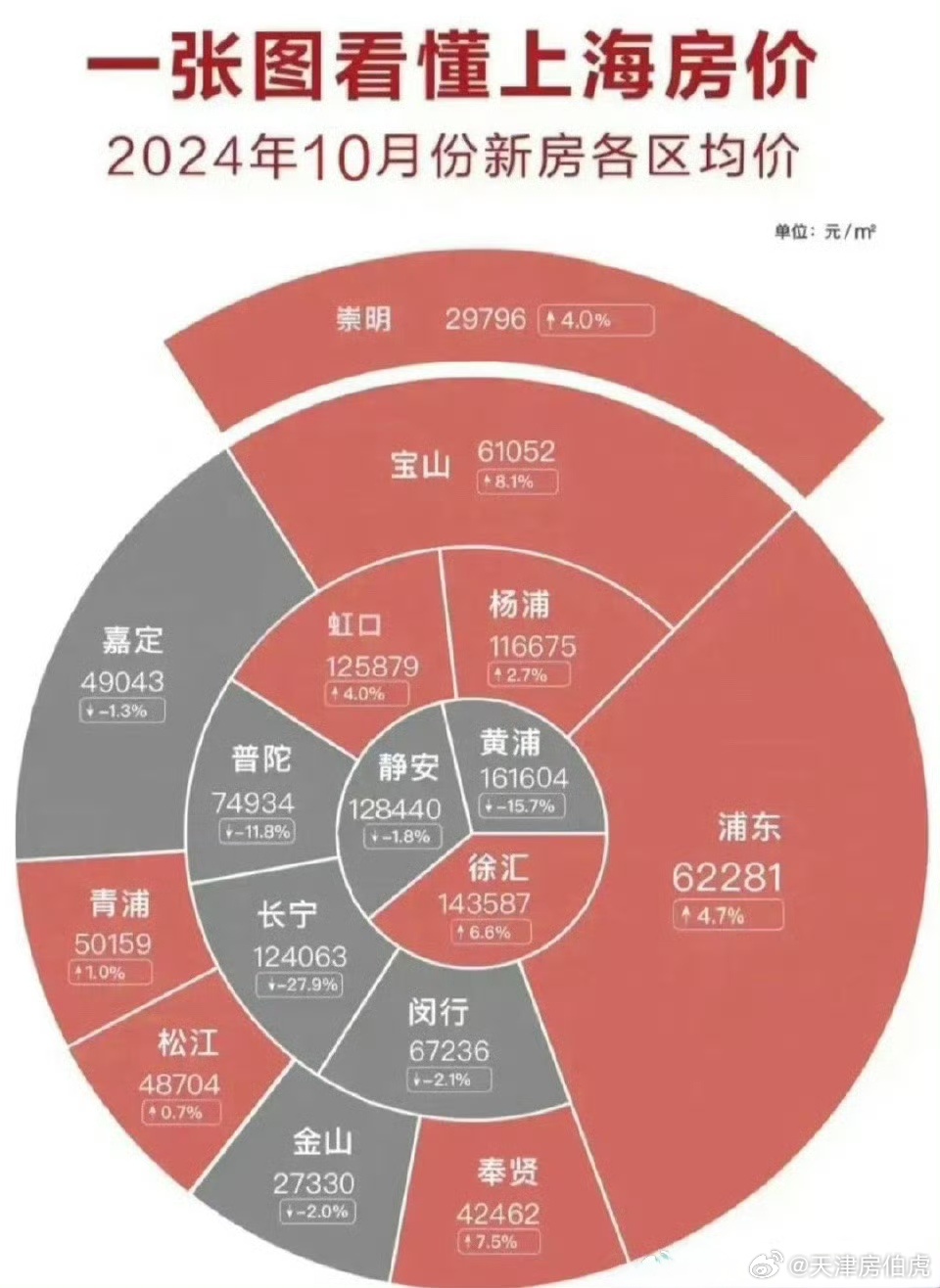 上海最新房价趋势分析及其影响与展望