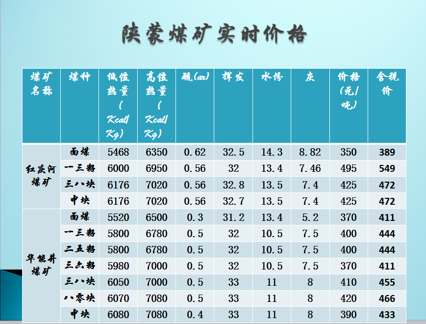 最新煤炭价格动态及其对全球市场的深远影响