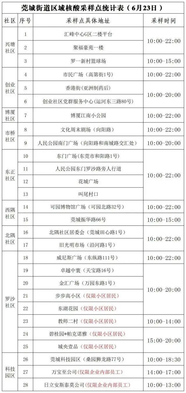 深圳疫情最新动态更新与防控措施实施进展