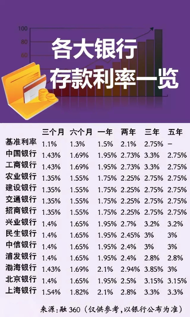 银行贷款最新利率深度探讨