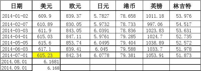 最新汇率表及其经济影响分析