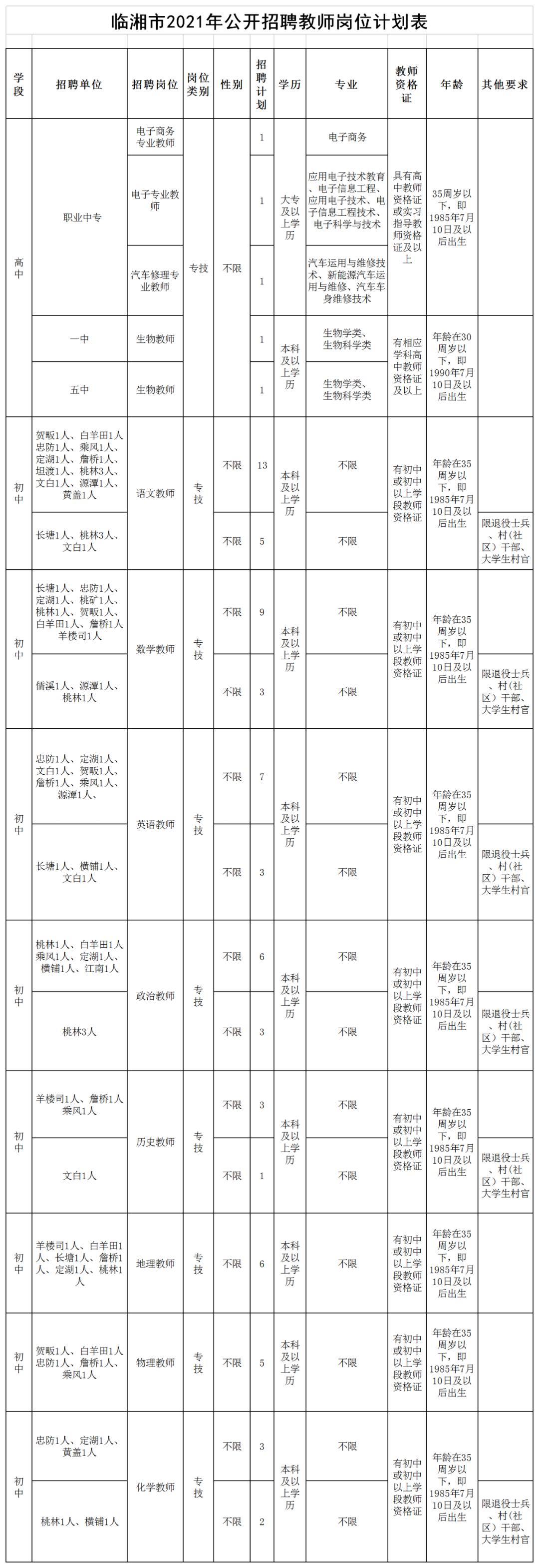 岳阳最新招聘信息汇总