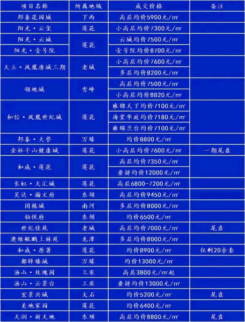 广元最新房价走势分析