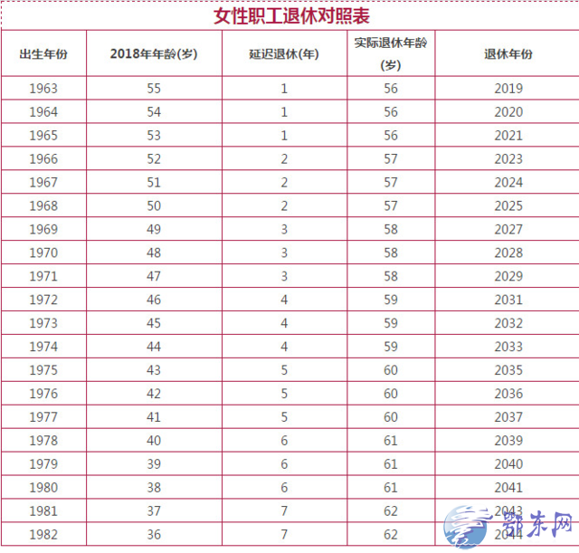 最新延迟退休时间表解析与解读