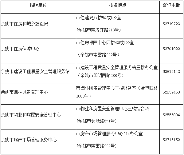 余姚最新招聘信息汇总