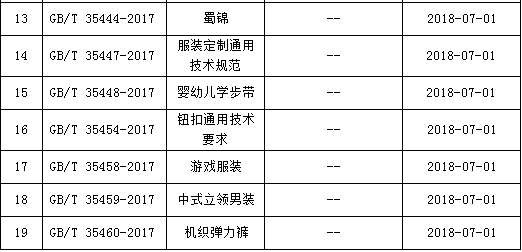 服装最新执行标准，引领行业变革的核心驱动力