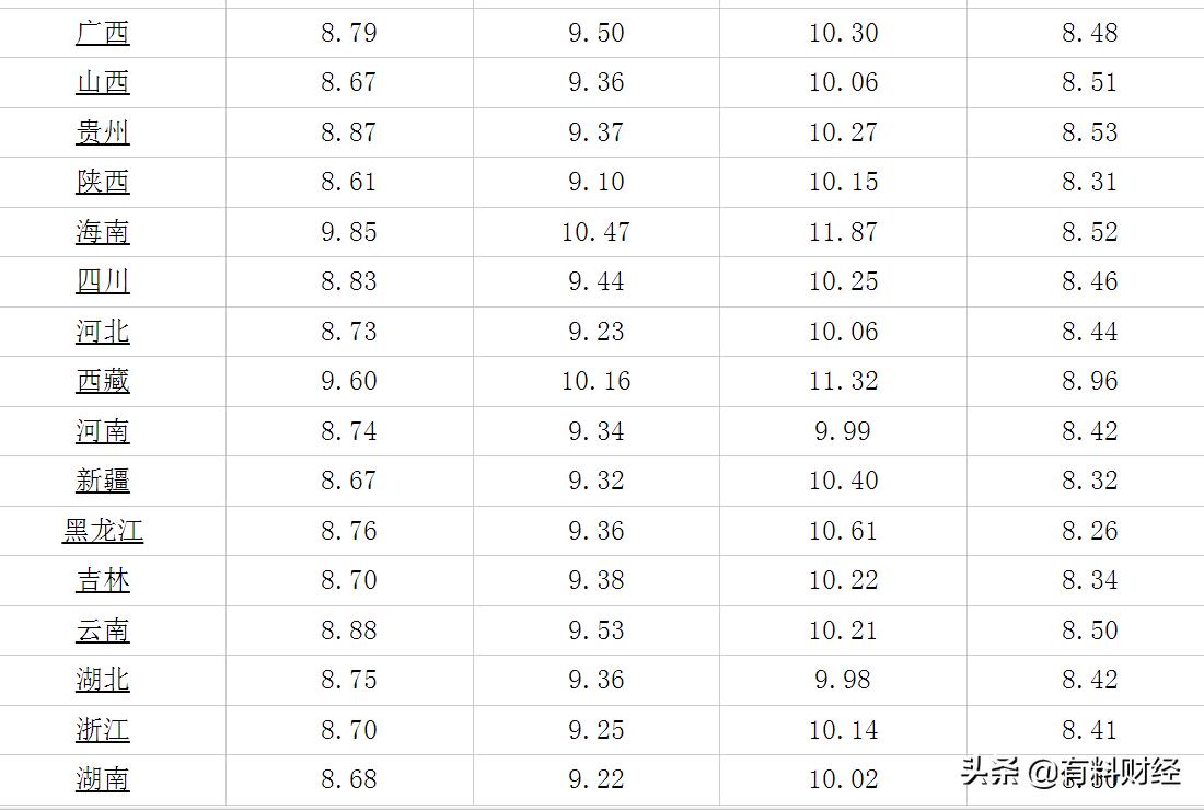 哈尔滨最新油价动态及其对本地经济的深远影响