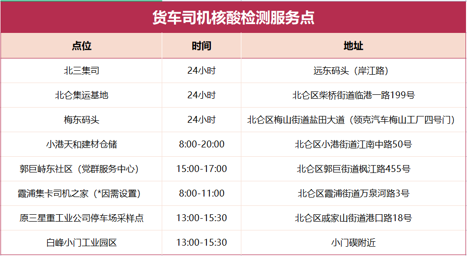 宁波驾驶员招聘，行业趋势与职业机遇解析