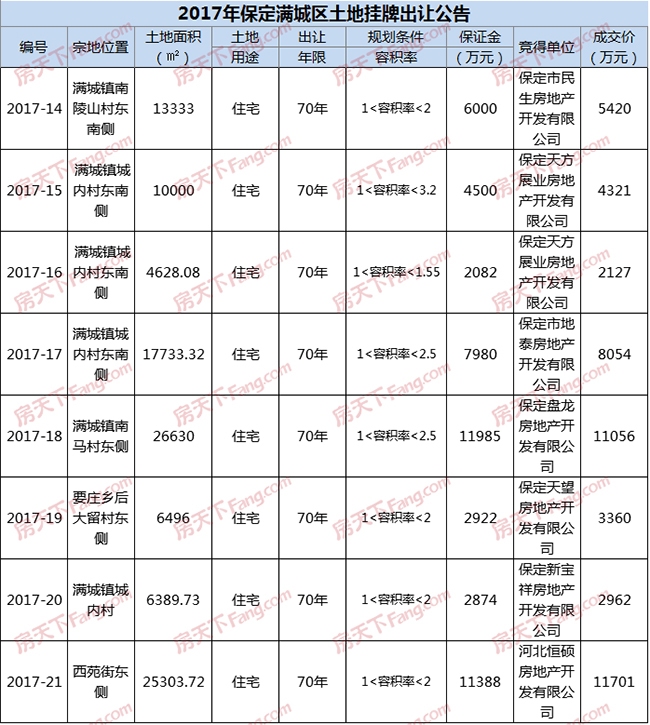 满城房价走势分析，最新动态与预测趋势报告