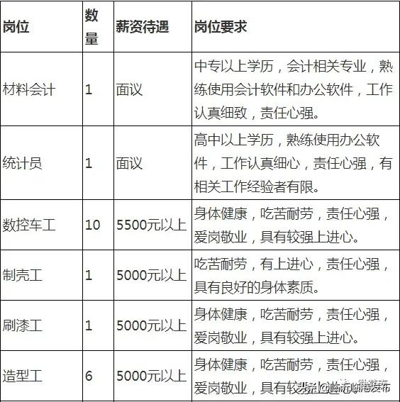 最新铸造厂招聘信息与职业机遇深度解析