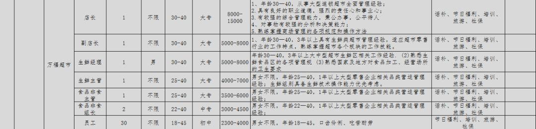 泸州最新招聘信息汇总