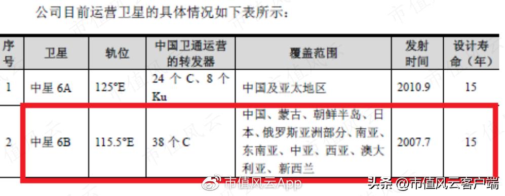 中星6B最新参数全面解析