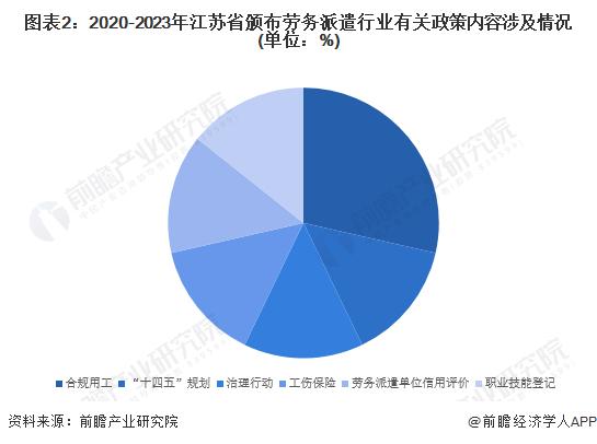 劳务派遣最新政策深度解析