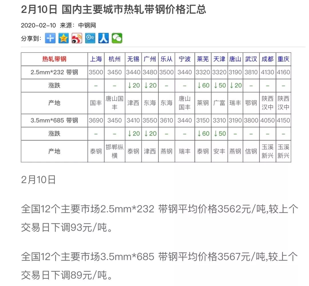 今日钢材市场报价更新与动态分析摘要