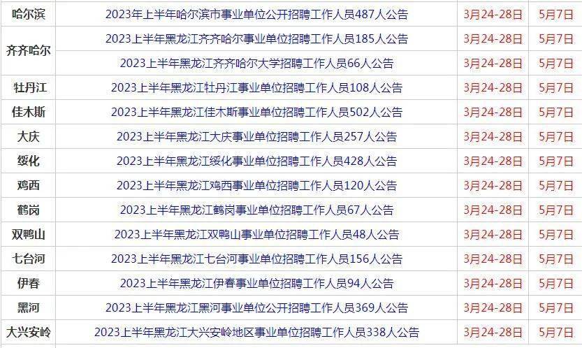 大庆最新招聘信息及招聘动态全面解析