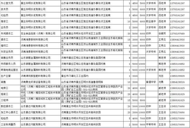 章丘最新招聘信息总览