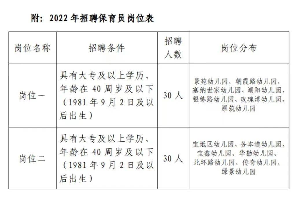 宝坻最新招聘信息全面解析